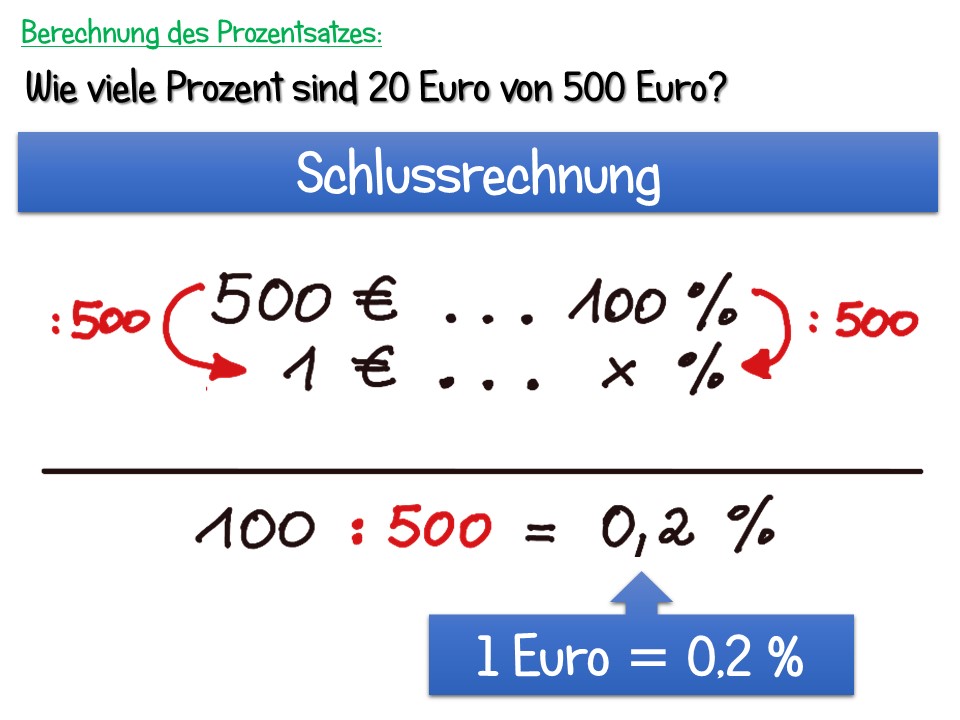 Prozentrechnung - Prozentsatz Berechnen